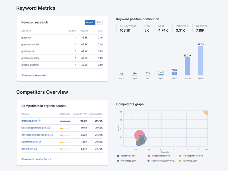 SEO-Rankings SEO rankings chart illustrating website performance improvements from Greater Results optimization services